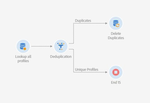 deduplication-workflow.jpg