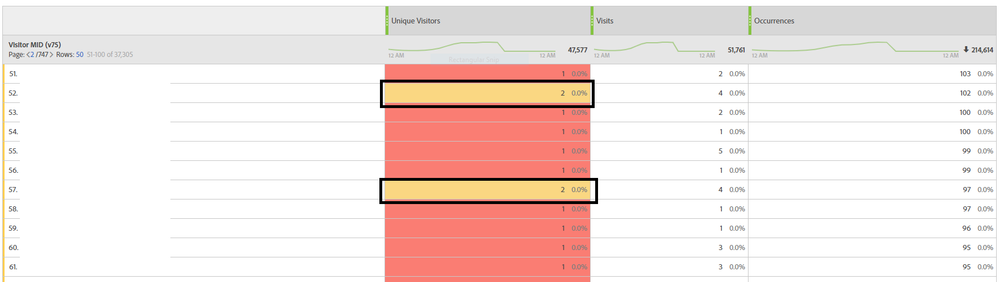 duplicate visitors.png