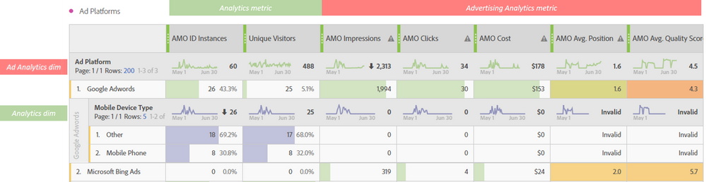 Ad Analytics example.png