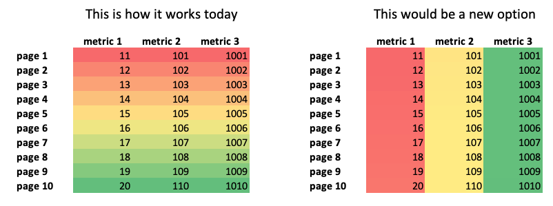 adobe-analytics-idea-conditional-formatting-1.png adobe-analytics-idea-conditional-formatting-1.png