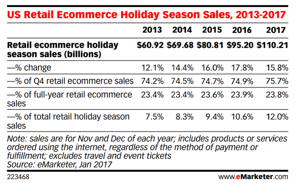 Holiday Season Sales_Share.png