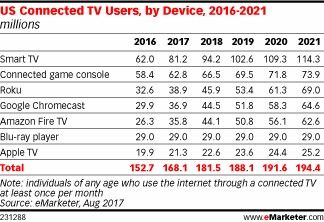 Connected TV users.jpg