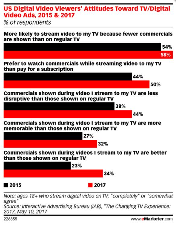 Video Viewers Attitudes.png