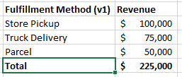 Fulfillment Type.PNG