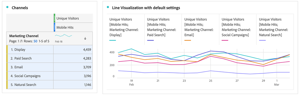 adobe-analytics-idea-line-visualization-1.png adobe-analytics-idea-line-visualization-1.png