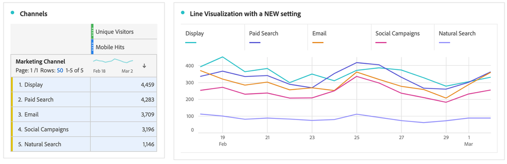 adobe-analytics-idea-line-visualization-2.png