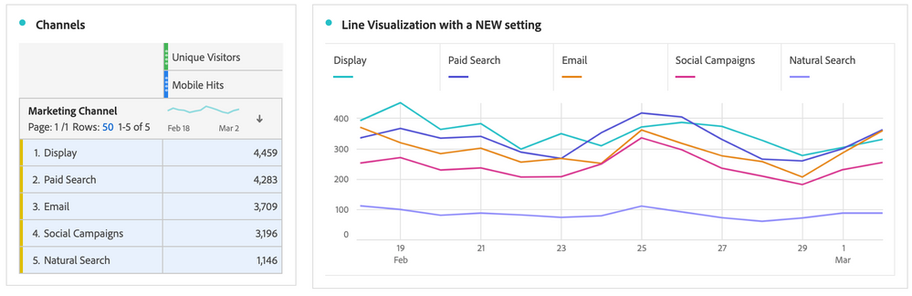 adobe-analytics-idea-line-visualization-2.png adobe-analytics-idea-line-visualization-2.png