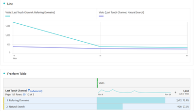 workspace_line_graph_for_filtered_dimensions.png