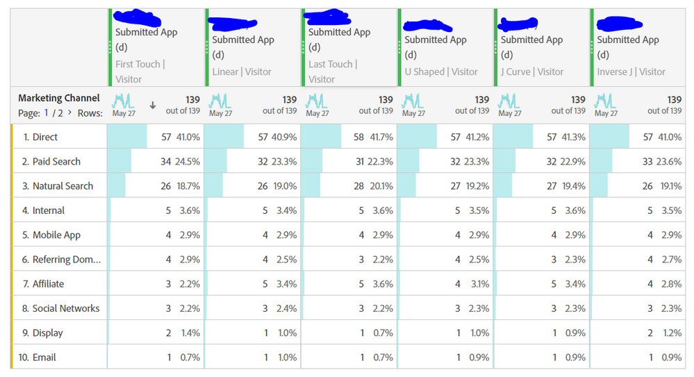 marketing channels attribution - visitor scope.PNG