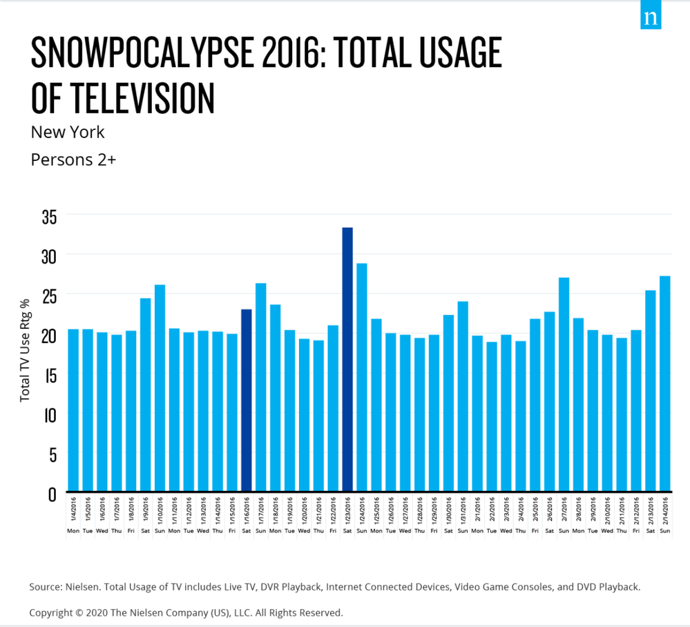 Snocalypse.png