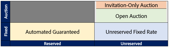 quadrant view.png