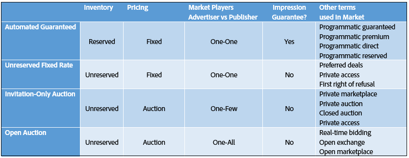 tabular_View.png