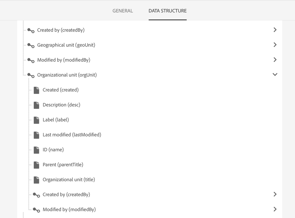 orgUnit-in-contentModel-datastructure.png