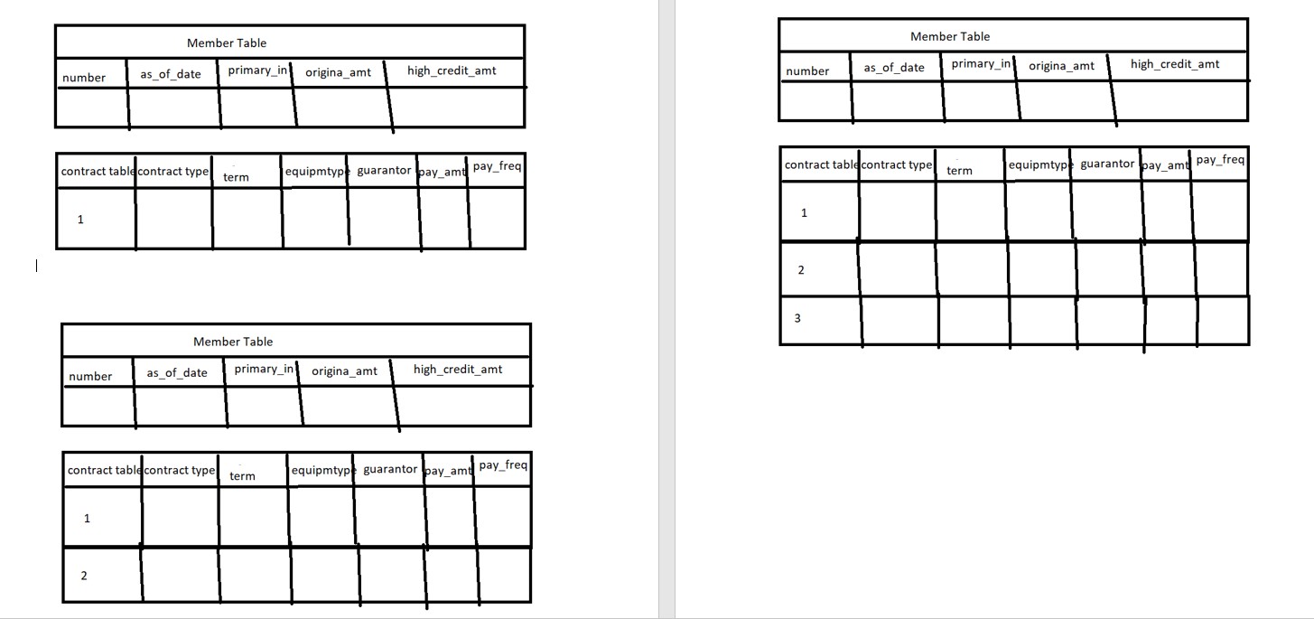 Solved Need to design repeating tables with multiple rows Adobe