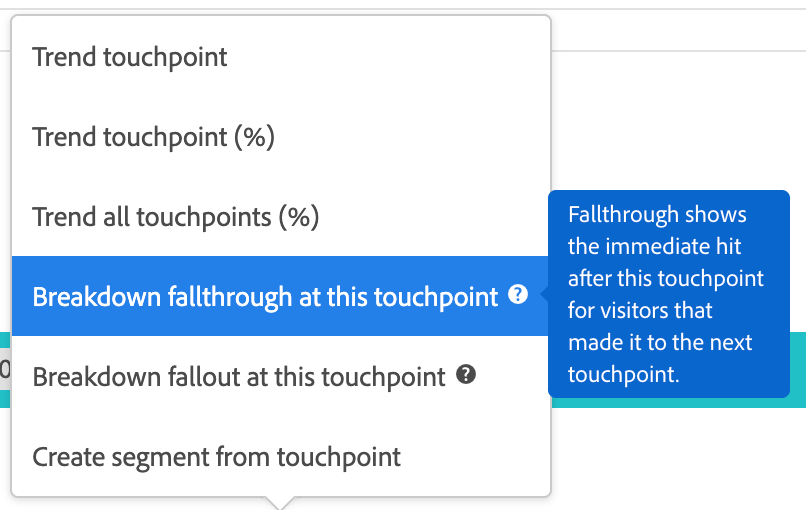 Solved Fallout Visualisation Breakdown Fallthrough Adobe