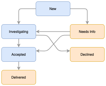 jantzen_belliston-Adobe_0-1612979187727.png jantzen_belliston-Adobe_0-1612979187727.png