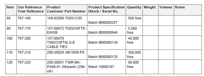 Table 1 (Tblmain)(Customer part number)