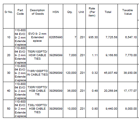 Table 2(Part Code)