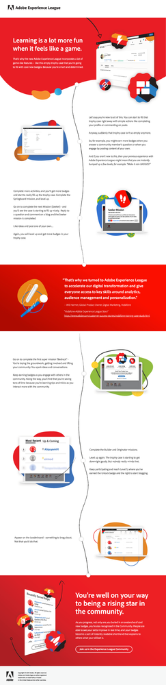 ExL Community Game Plan_infographic.png ExL Community Game Plan_infographic.png