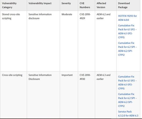 AEM_vulnerabilities.jpg