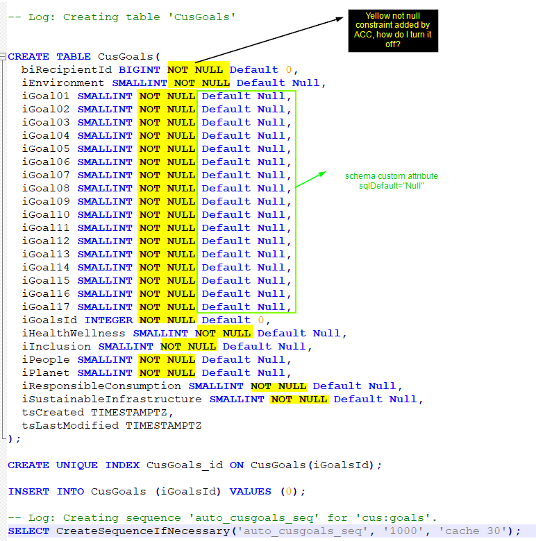 Solved: ACC SqlExec PGS-220000 PostgreSQL Error: ERROR: Nu... - Adobe ...