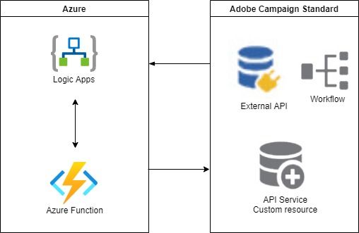 AzureFunciont.ACSExternalAPI.jpg AzureFunciont.ACSExternalAPI.jpg