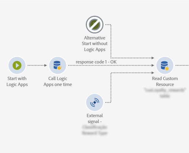 ACS_WKF_ExternalAPI_Call_LogicApps.jpg