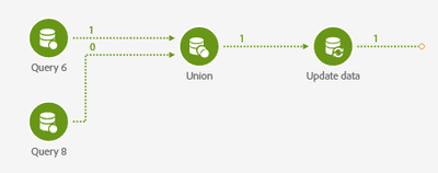 taplondon_josh_0-1627918421628.png taplondon_josh_0-1627918421628.png