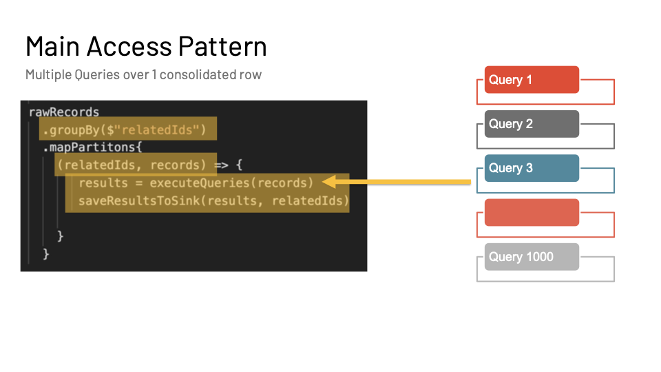 Figure 6: Visualizing the main access pattern where we want to run multiple queries over a single merged row.