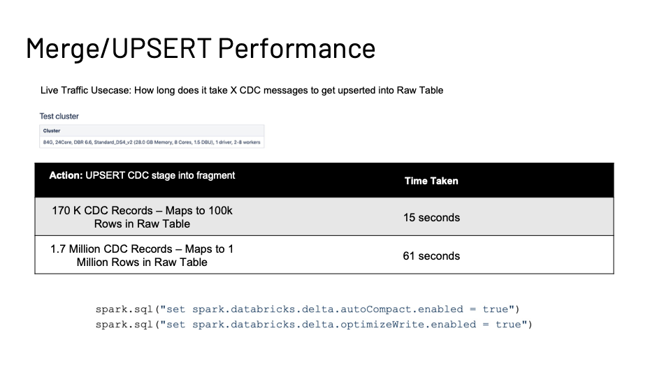Figure 13: Showcasing MERGE/UPSERT performance.