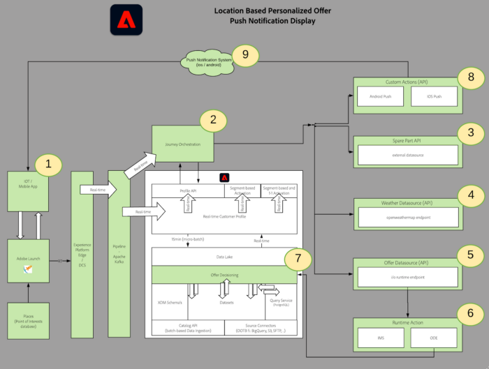 Figure 3: Overall architecture (click for full-size diagram)