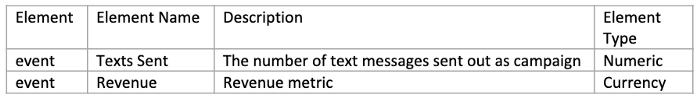 Figure 1: Elements in Analytics Workspace