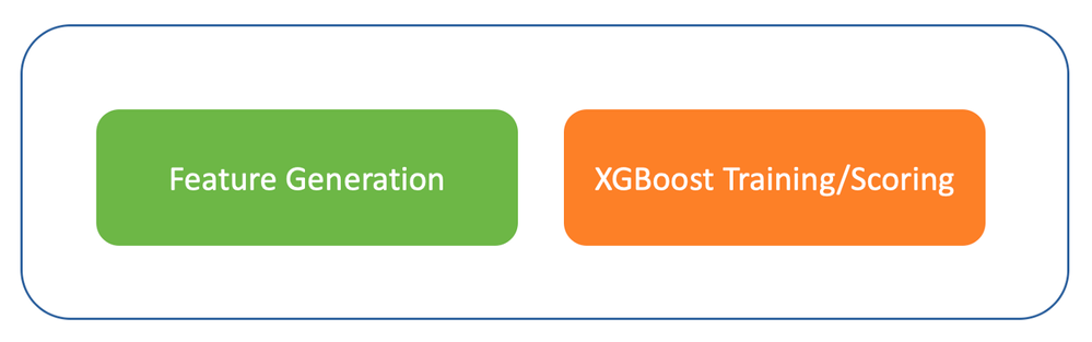 Figure 1: Machine learning pipeline for test