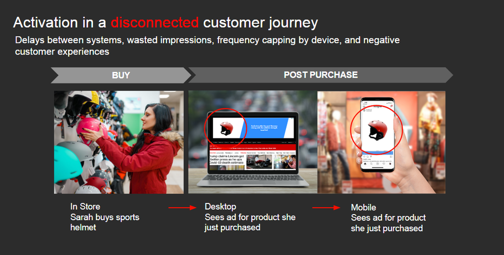 Example of a disconnected customer journey common with a channel-first approach