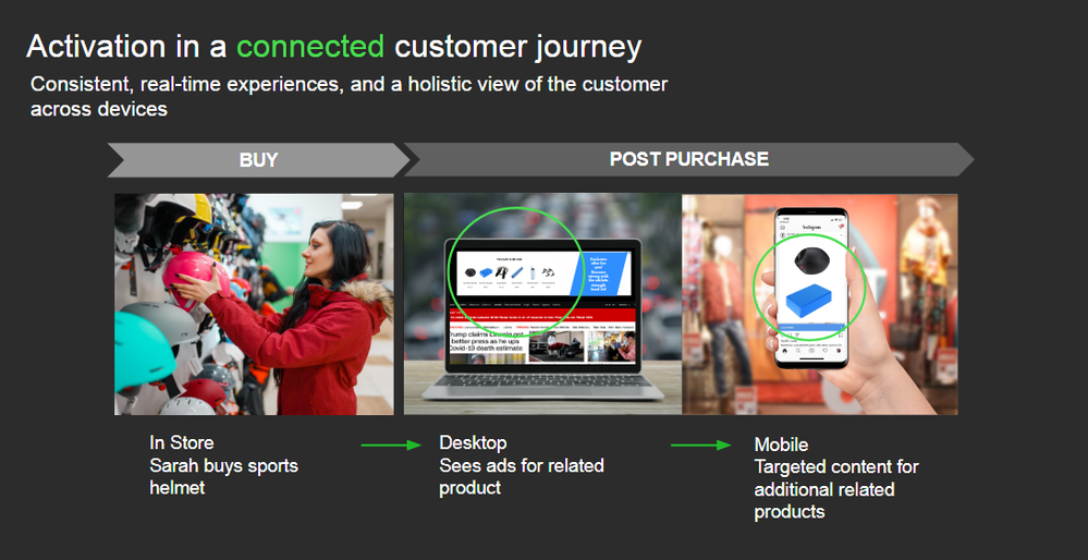 How audience-first activation provides a more personalized customer experience