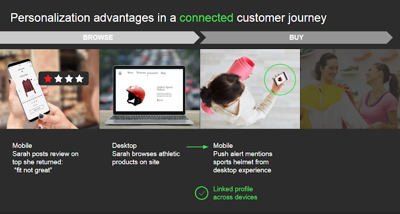 Figure 3: Linking up all interactions across all their different devices allows the brand to deliver truly relevant personalized experiences in real-time