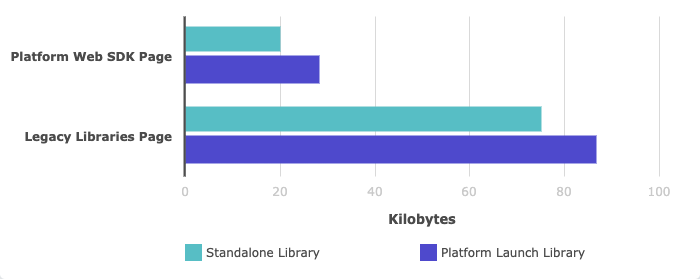 Figure 3: Library File Size