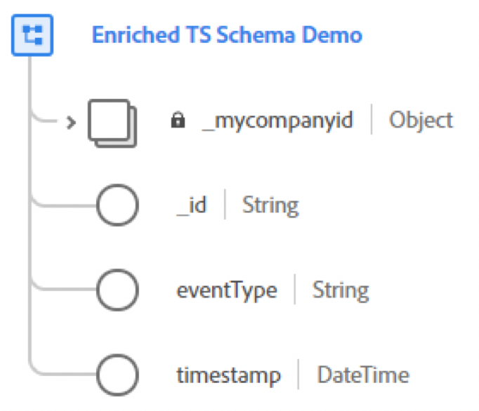 Figure 5: Sample Schema