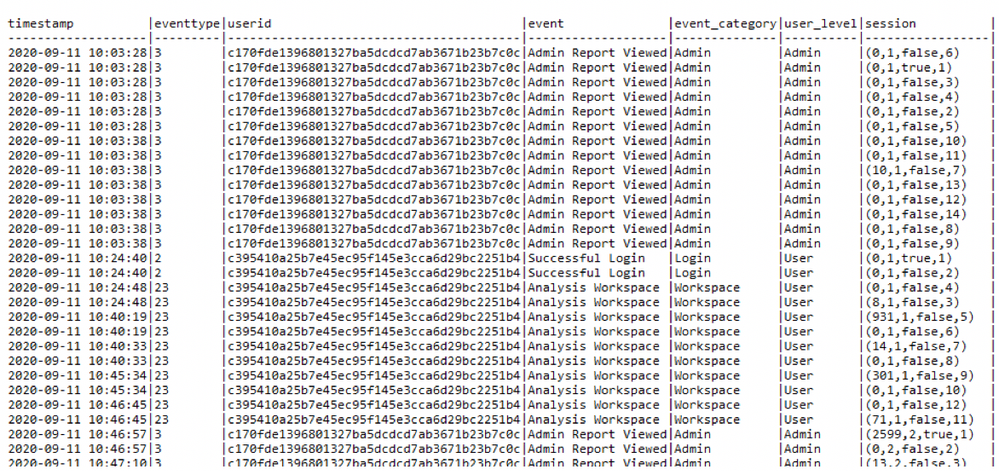Figure 1: Sessionized Analytics Logfiles