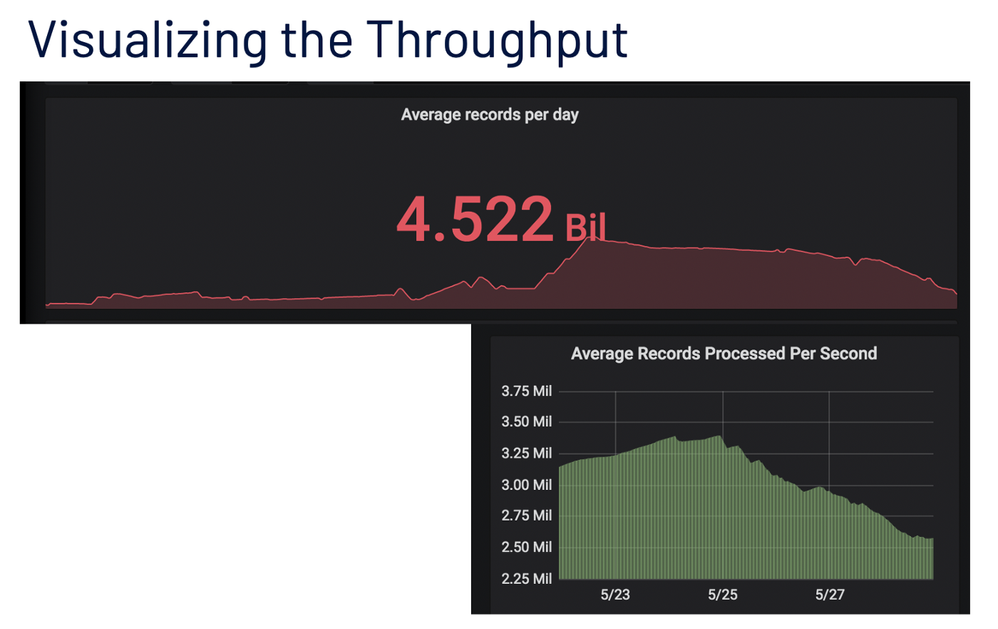 Visualizing the throughput.png