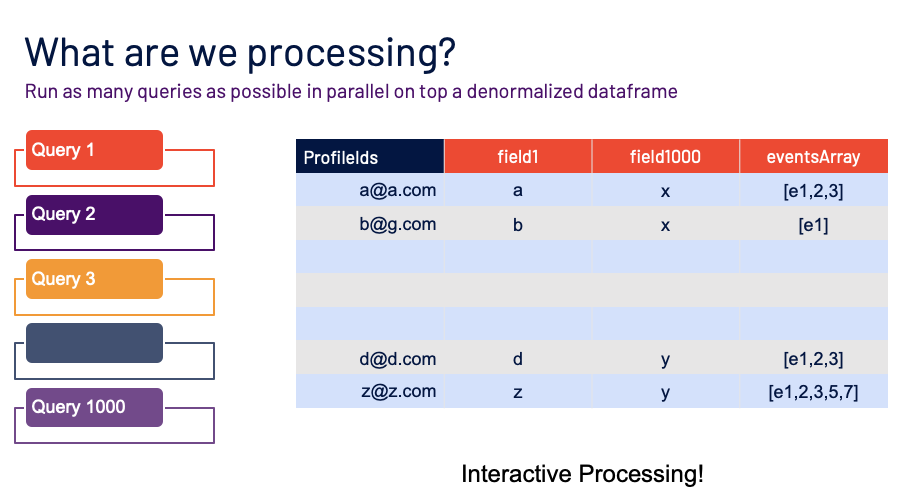 Figure 2: Overview of the processing landscape