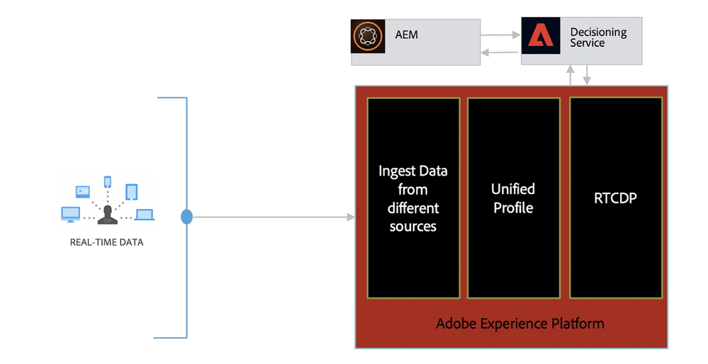 Figure 1: A brief flow diagram