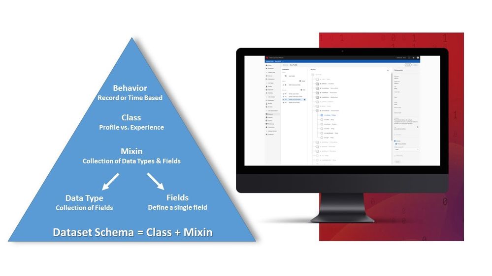 Figure 5: How we use behaviors, classes, and mixins within XDM to build schemas for Profile Service in Adobe Experience Platform