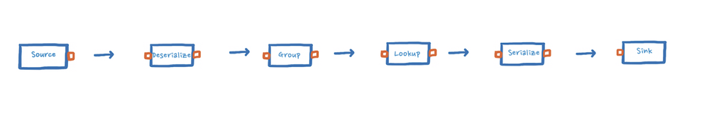 Figure 12: Diagram showing our use-case stream