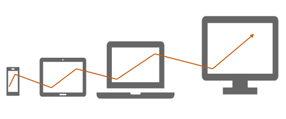 Figure 3: User Journey Across Devices