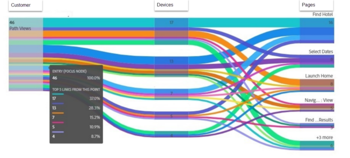 Figure 9: Sample cross-device cross-device analysis report