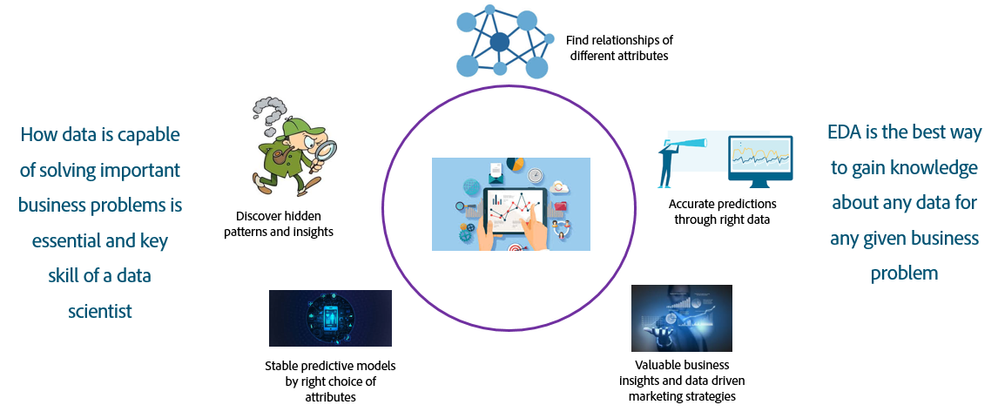 Figure 1: Why we need exploratory data analysis.