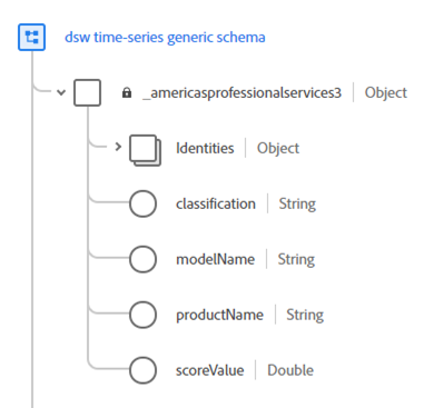 Figure 2.3: Schema using a generic approach.