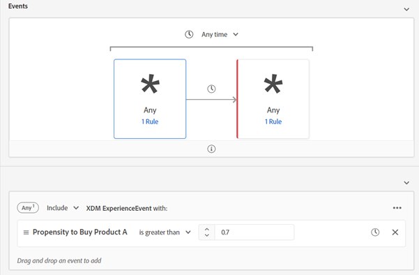 Figure 3: Segmentation using an event-based approach allows you to segment based on current and previous states.