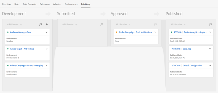 Figure 2: Publishing workflow queues in Adobe Experience Platform Launch.